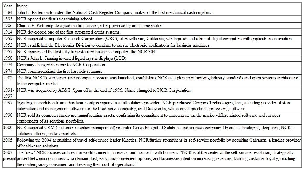 Comment on NCR's technology evolution as highlighted in Table 1. Table 1 A Selected NCR Timeline