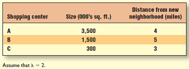 A drugstore is considering opening a new location at shopping center A, with hopes of capturing sales from a new neighborhood under construction. Two nearby shopping centers located nearby, B and C, will provide competition. Using the following information and the Huff gravity model, determine the probability that residents of the new neighborhood will shop at shopping center A: Reference Table:    