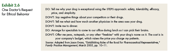 Review Dr. Evans's list of requests for salespeople ( Exhibit 2.6 ). a. What principle seems to underlie all his requests? b. He requests that salespeople not ask what he prescribes or why-he feels that this is collecting marketing information and debating his choices. In addition, he requests that salespeople not ask him to prescribe their drug-he'll make that decision on a caseby- case basis when appropriate. These are two standard practices in selling: finding out what customers' current products are and asking for the order. Why would he consider these bothersome practices? Should his request be honored in all situations with all customers? Why or why not?