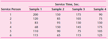 The management of the Diners Delight franchised restaurant chain is in the process of establishing quality-control charts for the time that its service people give to each customer. Management thinks the length of time that each customer is given should remain within certain limits to enhance service quality. A sample of six service people was selected, and the customer service they provided was observed four times. The activities that the service people were performing were identified, and the time to service one customer was recorded as noted below: a. Determine the upper and lower control limits for an and an R -chart with a sample size of 6. b. After the control chart was established, a sample of six service personnel was observed, and the following customer service times in seconds were recorded: 180, 125, 110, 98, 156, and 190. Is corrective action called for?