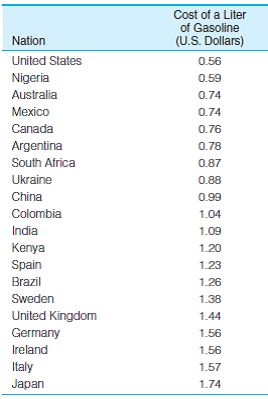 SOC: In problem 3.11, you computed measures of central tendency for the price of a liter of regular gas for 20 nations. The scores are reproduced here. Compute the standard deviation for this variable and then write a paragraph summarizing the mean, median, and standard deviation. Problem 3.11: SOC: The following table lists the price of a liter of regular gas for 20 nations. Compute the mean and median for these data. NOTE: The costs are listed in order. This will make the median easy to find. Which statistic is greater in value? Is there a positive skew in the data? How do you know?