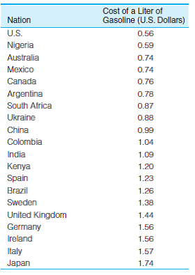 SOC: In problem 3.11, you computed measures of central tendency for the price of a liter of regular gas for 20 nations. The scores are reproduced here. Compute the standard deviation for this variable and then write a paragraph summarizing the mean, median, and standard deviation. Problem 3.11: SOC: The following table lists the price of a liter of regular gas for 20 nations. Compute the mean and median for these data. NOTE: The costs are listed in order. This will make the median easy to find. Which statistic is greater in value? Is there a positive skew in the data? How do you know?