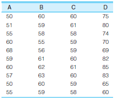 SW: One of your goals as the new chief administrator of a large social service bureau is to equalize workloads within the various divisions of the agency. You have gathered data on caseloads per worker within each division. Which division comes closest to the ideal of an equalized workload? Which is farthest away?