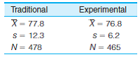 At St. Algebra College, the math department ran some special sections of the freshman math course by using a variety of innovative teaching techniques. Students were randomly assigned to either the traditional sections or the experimental sections, and all students were given the same final exam. The results of the final are summarized here. What was the effect of the experimental course?