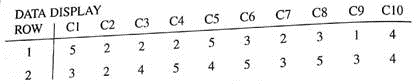 Computer Simulation: Roll of a Die A die is a cube with dots on each face. The faces have 1, 2, 3, 4, 5, or 6 dots. The table below is a computer simulation (from the software package Minitab) of the results of rolling a fair die 20 times. (a) Assume that each number in the table corresponds to the number of dots on the upward face of the die. Is it appropriate that the same number appeals more than once Why What is the outcome of the fourth roll (b) If we simulate more rolls of the die, do you expect to get the same sequence of outcomes Why or why not