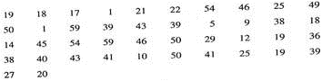 Medical: Tumor Recurrence Certain kinds of tumors tend to recur. The following data represent the lengths of time, in months, for a tumor to recur after chemotherapy (Reference: D. R. Byar, Journal of Urology, Vol. 10, pp. 556-561). Note: These data are also available for download at the Online Study Center. Use five classes.