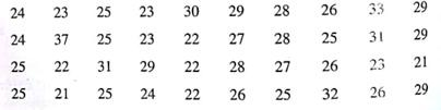 Football: Age of Professional Players How old are professional football players The 11th Edition of The Pro Football Encyclopedia gave the following information. Random sample of pro football player ages in years: (a) Compute the mean, median, and mode of the ages. (b) Interpretation Compare the averages. Does one seem to represent the age of the pro football players most accurately Explain.