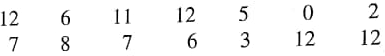 Provide the following information (a) What is the level of significance State the null and alternate hypotheses. (b) Check Requirements What sampling distribution will you use Explain the rationale for your choice of sampling distribution. Compute the value of the sample test statistic. (c) Find (or estimate) the P -value. Sketch the sampling distribution and show the area corresponding to the P -value. (d) Based on you answers in part (a) to (c), will you reject or fail to reject the null hypothesis Are the data statistically significant at level (e) Interpret your conclusion in the context of the application. Note: For degree of freedom d.f. not given in the Student's t table, use the closest d.f. that is smaller. In some situations, this choice of d.f. may increase the P -value by a small amount and therefore produce a slightly more conservative answer. Fishing: Atlantic Salmon Homser Lake, Oregon, has an Atlantic salmon catch and release program that has been very successful. The average fisherman's catch has been = 8.8 Atlantic salmon per day (Source: National Symposium on Catch and Release Fishing , Humboldt State University). Suppose that a new quota system restricting the number of fishermen has been put into effect this season. A random sample of fishermen gave the following catches per day: i. Use a calculator with mean and sample standard deviation keys to verify that = 7.36 and s 4.03. ii Assuming the catch per days has an approximately normal distribution, use a 5% level of significance to test the claim that the population average catch per day is now different from 8.8.