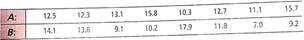 For Problems 9-17 assume that the distribution of differences d is mound-shaped and symmetrical. Please provide the following information for Problems 9-17. (a) What is the level of significance State the null and alternate hypotheses. Will you use a left-tailed, right-tailed, or two-tailed test (b) Check Requirements What sampling distribution will you use What assumptions are you making Compute the value of the sample test statistic. (c) Find (or estimate) the P -value. Sketch the sampling distribution and show the area corresponding to the P -value. (d) Based on your answers in parts (a)-(c), will you reject or fail to reject the null hypothesis Are the data statistically significant at level (e) Interpret your conclusion in the context of the application. In these problems, assume that the distribution of differences is approximately normal. Note: For degrees of freedom d.f. not in the Student's t table, use the closest d.f. that is smaller. In some situations, this choice of d.f. may increase the P -value by a small amount and therefore produce a slightly more conservative answer. Demographics: Birth Rate and Death Rate In the following data pairs, A represents birth rate and B represents death rate per 1000-resident population. The data are paired by counties in the Midwest. A random sample of 16 counties gave the following information (Reference: County and City Data Book , U.S. Department of Commerce): Do the data indicate a difference (either way) between population average birth rate and death rate in this region Use = 0.01.