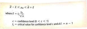 Expand Your Knowledge: Confidence Intervals for d Using techniques from Section 8.2, we can find a confidence interval for d. Consider a random sample of n matched data pairs A, B. Let d = B - A be a random variable representing the difference between the values in a matched data pair. Compute the sample mean of the differences and the sample standard deviation s d. If d as a normal distribution or is mound-shaped, or if n 30, then a confidence interval for d is (a) Using the data of problem 9, find a 95% confidence interval for the mean difference between percentage increase in company revenue and percentage increase in CEO salary. (b) Use the confidence interval method of hypothesis testing outlined in problem 25 of Section 9.2 to test the hypothesis that the population mean percentage increase in company revenue is different from that of CEO salary. Use a 5% level of significance.