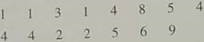 Please provide the following information for Problems 11-22, part (a): (i) What is the level of significance State the null and alternate hypotheses. (ii) Check Requirements What sampling distribution will you use What assumptions are you making What is the value of the sample test statistic (iii) Find (or estimate) the P -value. Sketch the sampling distribution and show the area corresponding to the P -value. (iv) Based on your answers in parts (i) - (iii), will you reject or fail to reject the null hypothesis Are the data statistically significant at level a (v) Interpret your conclusion in the context of the application. Note: For degrees of freedom d.f. not in the Student's t table, use the closest d.f. that is smaller. In some situations, this choice of d.f. may increase the P -value a small amount, and therefore produce a slightly more conservative answer. Answers may vary due to rounding. Wildlife: Fox Rabies A study of fox rabies in southern Germany gave information about different regions and the occurrence of rabies in each region (Reference: B. Sayers, et al., A Pattern Analysis Study of a Wildlife Rabies Epizootic, Medical Informatics 2:11-34). Based on information from this article, a random sample of n 1 = 16 locations in region I gave the following information about the number of cases of fox rabies near that location: x 1 : Region I data A second random sample of n 2 = 15 locations in region II gave the following information about the number of cases of fox rabies near that location: x 2 : Region II data Use a calculator with sample mean and sample standard deviation keys to verify that with s 1 2.82 in region I and with s 2 2.43in region II. (a) Does this information indicate that there is a difference (either way) in the mean number of cases of fox rabies between the two regions Use a 5% level of significance (Assume the distribution of rabies cases in both regions is mound-shaped and approximately normal.) (b) Find a 95% confidence interval for 1 2. Explain the meaning of the confidence interval in the context of the problem.