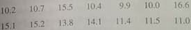 Please provide the following information for Problems 11-22, part (a): (i) What is the level of significance State the null and alternate hypotheses. (ii) Check Requirements What sampling distribution will you use What assumptions are you making What is the value of the sample test statistic (iii) Find (or estimate) the P -value. Sketch the sampling distribution and show the area corresponding to the P -value. (iv) Based on your answers in parts (i) - (iii), will you reject or fail to reject the null hypothesis Are the data statistically significant at level a (v) Interpret your conclusion in the context of the application. Note: For degrees of freedom d.f. not in the Student's t table, use the closest d.f. that is smaller. In some situations, this choice of d.f. may increase the P -value a small amount, and therefore produce a slightly more conservative answer. Answers may vary due to rounding. Agriculture: Bell Peppers The pathogen Phytophthora capsici causes bell peppers to wilt and die. Because bell peppers are an important commercial crop, this organism has undergone a great deal of agricultural research. It is thought that too much water aids the spread of the pathogen. Two field are under study. The first step in the research project is to compare the mean soil water content for the two fields (Source: Journal of Agricultural, Biological, and Environmental Statistics , Vol. 2, No. 2). Units are percentage of water by volume of soil. Field A samples, x 1 : Field A samples, x 2 : Use a calculator with mean and standard deviation keys to verify that , s 1 2.39, , and s 2 2.40. (a) Assuming the distribution of soil water content in each field is mound-shaped and symmetrical, use a 5% level of significance to test the claim that field A has, on average, a higher soil water content than field B. (b) Find a 90% confidence interval for 1 - 2. Explain the meaning of the confidence interval in the context of the problem.