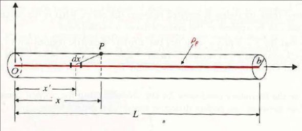 In Example 3- 5 we obtained the electric field intensity around an infinitely long line charge of a uniform charge density in a very simple manner by applying Gauss's law. Since |E| is a function of r only, any coaxial cylinder around the infinite line charge is an equipotential surface. In practice, all conductors are of finite length. A firute line charge carrying a constant charge density l along the axis, however, does not produce a constant potential on a concentric cylindrical surface. Given the finite line charge l of length L in Fig., find the potential on the cylindrical surface of radius b as a function of x and plot it. Figure: A finite line charge ( Hint: Find dV at P due to charge l dx' and integrate.)
