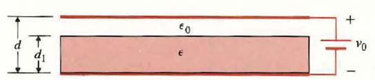 A constant voltage V 0 is applied t o a partially filled parallel-plate capacitor shown in Fig. The permittivity of the dielectric is , and the area of the plates is S. Find the force on the upper plate. Figure: A parallel-plate capacitor