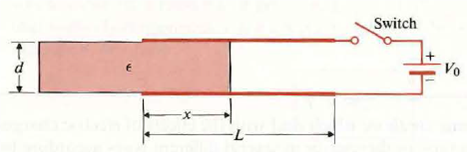 A parallel-plate capacitor of width w, length L, and separation d has a solid dielectric slab of permittivity E in the space between the plates. The capacitor is charged to a voltage V 0 by a battery, as indicated in Fig. Assuming that the dielectric slab is withdrawn to the position shown, determine the force acting on the slab a) with the switch closed, b) after the switch is first opened. Figure: A partially filled parallel-plate capacitor