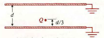 Determine the systems of image charges that will replace the conducting boundaries that are maintained at zero potential for a) a point charge Q located between two large, grounded, parallel conducting planes as shown in Fig. 1, b) an infinite line charge l located midway between two large, intersecting conducting planes forming a 60-degree angle, as shown in Fig. 2. Figure 1: Point charge between grounded parallel planes. Figure 2: Line charge between grounded intersecting plane.