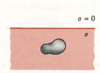 Justify the statement that the steady-current problem associated with a conductor buried in a poorly conducting medium near a plane boundary with air, as shown in Fig. 1 can be replaced by that of the conductor and its image, both immersed in the poorly conducting medium as shown in Fig. 2. Figure: Steady-current problem with a plane boundary Figure 1: Conductor in a poorly conducting medium near a plane boundary. Figure 2: Image conductor in conducting medium replacing the plane boundary.