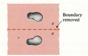 Justify the statement that the steady-current problem associated with a conductor buried in a poorly conducting medium near a plane boundary with air, as shown in Fig. 1 can be replaced by that of the conductor and its image, both immersed in the poorly conducting medium as shown in Fig. 2. Figure: Steady-current problem with a plane boundary Figure 1: Conductor in a poorly conducting medium near a plane boundary. Figure 2: Image conductor in conducting medium replacing the plane boundary.