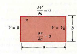 Assume a rectangular conducting sheet of conductivity , width a, and height b. A potential difference V 0 is applied to the side edges, as shown in Fig. Find a) the potential distribution, b) the current density everywhere within the sheet. (Hint: Solve Laplace's equation in Cartesian coordinates subject to appropriate boundary conditions.) Figure: A conducting sheet   