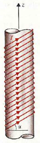 Figure shows an infinitely long solenoid with air core having a radius b and n closely wound turns per unit length. The windings are slanted at an angle . and carry a current I. Determine the magnetic flux density both inside and outside the solenoid. Figure: A long solenoid with closely wound windings carrying a current 1    