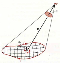 The scalar magnetic potential, V m , due to a current loop can be obtained by first dividing the loop area into many small loops and then summing up the contribution of these small loops (magnetic dipoles); that is     where dm = a n I ds  Prove that     where is the solid angle subtended by the loop surface at the field point P (see Figure). Figure: Subdivided current loop for determination of scalar magnetic potential   