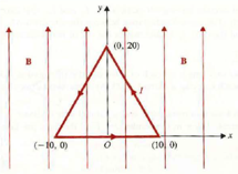 A d-c current I = 10 (A) flows in a triangular loop in the xy -plane as in Figure. Assuming a uniform magnetic flux density B = ay0.5 (T) in the region, find the fo rces and torque on the loop. The dimensions are in (em). Figure: A triangular loop in a uniform magnetic field