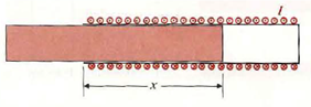 A current I flows in a long solenoid with n closely wound coil-turns per unit length. The cross-sectional area of its iron core, which has permeability µ. is S. Determine the force acting on the core if it is withdrawn to the position shown in Figure. Figure: A long solenoid with iron core partially withdrawn