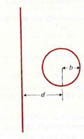 A conducting circular loop of a radius 0.1 (m) is situated in the neighborhood of a very long power line carrying a 60-(Hz) current, as shown in Fig., with d = 0.15 (m). An a-c milliammeter inserted in the loop reads 0.3 (rnA). Assume the total impedance of the loop including the milliammeter to be 0.01 ( ). a) Find the magnitude of the current in the power line. b) To what angle about the horizontal axis should the circular loop be rotated in order to reduce the milliammeter reading to 0.2 (mA) FIGURE 1: Suggested eddy-current power-loss reduction scheme (Problem P.7-6). (a) FIGURE 2: Suggested eddy-current power-loss reduction scheme (Problem P.7-6). (b) FIGURE 3: A long, straight wire and a conducting circular loop (Problem P.6- 39).