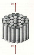 A suggested scheme for reducing eddy-current power loss in transformer cores with a circular cross section is to divide the cores into a large number of small insulated filamentary parts. As illustrated in Fig., the section shown in part (a) is replaced by that in part (b). Assuming that B (t) = B 0 sin wt and that N filamentary areas fill 95% of the original cross-sectional area, find a) the average eddy-current power loss in the section of core of height h in Fig., b) the total average eddy-current power loss in the N filamentary sections in Fig. The magnetic field due to eddy currents is assumed to be negligible. ( Hin t: First find the current and power dissipated in the differential circular ring section of height h and width d r at radius r.) FIGURE 1: Suggested eddy-current power-loss reduction scheme (Problem P.7-6). (a) FIGURE 2: Suggested eddy-current power-loss reduction scheme (Problem P.7-6). (b)