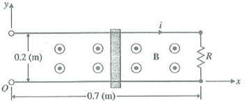 A conducting sliding bar oscillates over two parallel conducting rails in a sinusoidally varying magnetic field     as shown in Fig. 6-12. The position of the sliding bar is given by x = 0.35(1 cos t) (m), and the rails are terminated in a resistance R = 0.2( ). Find i.      FIGURE 6-12 A conducting bar sliding over parallel rails in a time-varying magnetic field (Problem P.6-6).
