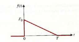 For the assumed f (t) at R = 0 in Fig. 7- 15, sketch a) f( t - R / u) versus t ,  b) f(t - R f u) versus R for t T.  FIGURE : T A triangular time function (Problem P.7- 22).   