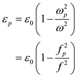 The effective permittivity of the plasma on the wave propagation as follows. Where, Plasma angle frequency The expression for plasma angle frequency as follows. Where, Number of electrons per unit volume Electron charge Mass of electrons Permittivity of free space The plasma frequency is proportional to Number of electrons per unit volume. So using the plasma frequency we will decide frequency of communication because the number of electrons per unit volume will vary in each layer of ionosphere.