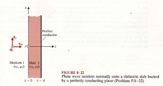 A uniform plane wave with in medium 1 ( 1 , 1 ) is incident normally onto a lossless dielectric slab ( 2 , 2 ) of a thickness d backed by a perfectly conducting plane, as shown in below Fig. Find a) E r (z, t) b)E 1 (z, t) c) E 2 (z, t) d) ( P av ) 1 e) ( P av ) 2 Determine the thickness d that makes Ej(z, t) the same as if the dielectric slab were absent.