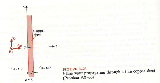 A uniform plane wave with E i (z) = a x E i0 e -j 0Z in air propagates normally through a thin copper sheet of thickness d, as shown in below Fig. Neglecting multiple reflections within the copper sheets, find a) E 2 + , H 2 + b) E 2 - , H 2 - c) E 30 , H 30 d) ( P av ) 3 / ( P av ) i Calculate ( P av ) 3 / ( P av ) i for a thickness d that equals one skin depth at 10 (MHz). (Note that this pertains to the shielding effectiveness of the thin copper sheet.)