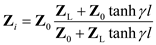 Consider the equation for input impedance of the line. Here, is the input impedance is the characteristic impedance is the load impedance is the length of the transmission line The input impedance of a transmission line depends on the characteristic and load impedances of the line. There are various other factors affecting the input impedance. (1) When the line is open-circuited, its input impedance is purely reactive (2) For a short open-circuited transmission line, the input impedance is purely capacitive (3) For a short short-circuited transmission line, the input impedance is purely inductive Thus, the input impedance of a transmission line depends on the size of the transmission line, and also whether it is short circuited or open circuited.