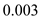 (a) Consider the formula for radiation resistance of the small rectangular loop antenna. …… (1) Where, is denoted as radiation resistance. Substitute for in equation (1). …… (2) Hence, the radiation resistance of small rectangular loop antenna is (b) Consider the formula for total input power. …… (3) Where, is denoted as input power, is denoted as power loss, is denoted as radiated power. Consider the formula for power loss. …… (4) Where, is denoted as loss resistance. Consider the formula for radiated power. …… (5) Where, is denoted as radiation resistance. Consider the formula for radiation efficiency. …… (6) Where, is denoted as the Radiation efficiency. Substitute equation (3) in equation (6), …… (7) Consider the formula for loss resistance in a copper wire. …… (8) Where, is denoted as surface resistance. dl is denoted as length of antenna. a is denoted as radius of the copper wire Consider the condition and in equation (8) rewritten as …… (9) Consider the formula for the surface resistance. …… (10) Where, is denoted as conductivity of the copper . f is denoted as operating frequency. Hence, the expression for radiation efficiency is (c) Substitute for , 1MHz for f and for in equation (10). Convert millimeter to meter. Consider the formula for is, Substitute for c and 1 MHz for f. Calculate the value of Thus, the value of is . Consider the antenna length (4) for dl in square loop. Substitute for , for a and for b in equation (8). Substitute for , 1 for and 1 for in equation (2). Substitute for and for in equation (7). Hence, the radiation resistance in and radiation efficiency is . Comparison between circular loop and rectangular loop antenna is tabulated in table 1 Table 1 Hence, the comparison of circular loop and rectangular loop antenna is tabulated.