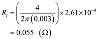 (a) Consider the formula for radiation resistance of the small rectangular loop antenna. …… (1) Where, is denoted as radiation resistance. Substitute for in equation (1). …… (2) Hence, the radiation resistance of small rectangular loop antenna is (b) Consider the formula for total input power. …… (3) Where, is denoted as input power, is denoted as power loss, is denoted as radiated power. Consider the formula for power loss. …… (4) Where, is denoted as loss resistance. Consider the formula for radiated power. …… (5) Where, is denoted as radiation resistance. Consider the formula for radiation efficiency. …… (6) Where, is denoted as the Radiation efficiency. Substitute equation (3) in equation (6), …… (7) Consider the formula for loss resistance in a copper wire. …… (8) Where, is denoted as surface resistance. dl is denoted as length of antenna. a is denoted as radius of the copper wire Consider the condition and in equation (8) rewritten as …… (9) Consider the formula for the surface resistance. …… (10) Where, is denoted as conductivity of the copper . f is denoted as operating frequency. Hence, the expression for radiation efficiency is (c) Substitute for , 1MHz for f and for in equation (10). Convert millimeter to meter. Consider the formula for is, Substitute for c and 1 MHz for f. Calculate the value of Thus, the value of is . Consider the antenna length (4) for dl in square loop. Substitute for , for a and for b in equation (8). Substitute for , 1 for and 1 for in equation (2). Substitute for and for in equation (7). Hence, the radiation resistance in and radiation efficiency is . Comparison between circular loop and rectangular loop antenna is tabulated in table 1 Table 1 Hence, the comparison of circular loop and rectangular loop antenna is tabulated.