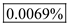 (a) Consider the formula for radiation resistance of the small rectangular loop antenna. …… (1) Where, is denoted as radiation resistance. Substitute for in equation (1). …… (2) Hence, the radiation resistance of small rectangular loop antenna is (b) Consider the formula for total input power. …… (3) Where, is denoted as input power, is denoted as power loss, is denoted as radiated power. Consider the formula for power loss. …… (4) Where, is denoted as loss resistance. Consider the formula for radiated power. …… (5) Where, is denoted as radiation resistance. Consider the formula for radiation efficiency. …… (6) Where, is denoted as the Radiation efficiency. Substitute equation (3) in equation (6), …… (7) Consider the formula for loss resistance in a copper wire. …… (8) Where, is denoted as surface resistance. dl is denoted as length of antenna. a is denoted as radius of the copper wire Consider the condition and in equation (8) rewritten as …… (9) Consider the formula for the surface resistance. …… (10) Where, is denoted as conductivity of the copper . f is denoted as operating frequency. Hence, the expression for radiation efficiency is (c) Substitute for , 1MHz for f and for in equation (10). Convert millimeter to meter. Consider the formula for is, Substitute for c and 1 MHz for f. Calculate the value of Thus, the value of is . Consider the antenna length (4) for dl in square loop. Substitute for , for a and for b in equation (8). Substitute for , 1 for and 1 for in equation (2). Substitute for and for in equation (7). Hence, the radiation resistance in and radiation efficiency is . Comparison between circular loop and rectangular loop antenna is tabulated in table 1 Table 1 Hence, the comparison of circular loop and rectangular loop antenna is tabulated.