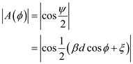 (a) The excitation amplitudes vary according to the coefficients of binomial expansion For five elements, Hence, relative excitation amplitudes in the array elements are . (b) Plot for array factor for : In a binomial array of N elements the array factor is binomial function. This is given as . It is known that the normalized pattern function is equal to the normalized array factor . Write the expression for . For , calculate . For five elements, calculate . Draw the pattern function for . Figure 1 (c) Consider the following: Calculate the half-power beam width. Therefore, the half-power beam width is . For uniform array, the normalized array factor is, Calculate the half-power beam width for 5-element uniform array with spacing. Therefore, the half-power beam width for 5-element uniform array is . The half-power band width is where as the half-power beam width for 5-element uniform array with spacing is . Therefore, the half-power band width is less for 5-element uniform array.