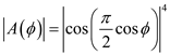 (a) The excitation amplitudes vary according to the coefficients of binomial expansion For five elements, Hence, relative excitation amplitudes in the array elements are . (b) Plot for array factor for : In a binomial array of N elements the array factor is binomial function. This is given as . It is known that the normalized pattern function is equal to the normalized array factor . Write the expression for . For , calculate . For five elements, calculate . Draw the pattern function for . Figure 1 (c) Consider the following: Calculate the half-power beam width. Therefore, the half-power beam width is . For uniform array, the normalized array factor is, Calculate the half-power beam width for 5-element uniform array with spacing. Therefore, the half-power beam width for 5-element uniform array is . The half-power band width is where as the half-power beam width for 5-element uniform array with spacing is . Therefore, the half-power band width is less for 5-element uniform array.
