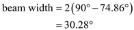 (a) The excitation amplitudes vary according to the coefficients of binomial expansion For five elements, Hence, relative excitation amplitudes in the array elements are . (b) Plot for array factor for : In a binomial array of N elements the array factor is binomial function. This is given as . It is known that the normalized pattern function is equal to the normalized array factor . Write the expression for . For , calculate . For five elements, calculate . Draw the pattern function for . Figure 1 (c) Consider the following: Calculate the half-power beam width. Therefore, the half-power beam width is . For uniform array, the normalized array factor is, Calculate the half-power beam width for 5-element uniform array with spacing. Therefore, the half-power beam width for 5-element uniform array is . The half-power band width is where as the half-power beam width for 5-element uniform array with spacing is . Therefore, the half-power band width is less for 5-element uniform array.