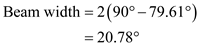 (a) The excitation amplitudes vary according to the coefficients of binomial expansion For five elements, Hence, relative excitation amplitudes in the array elements are . (b) Plot for array factor for : In a binomial array of N elements the array factor is binomial function. This is given as . It is known that the normalized pattern function is equal to the normalized array factor . Write the expression for . For , calculate . For five elements, calculate . Draw the pattern function for . Figure 1 (c) Consider the following: Calculate the half-power beam width. Therefore, the half-power beam width is . For uniform array, the normalized array factor is, Calculate the half-power beam width for 5-element uniform array with spacing. Therefore, the half-power beam width for 5-element uniform array is . The half-power band width is where as the half-power beam width for 5-element uniform array with spacing is . Therefore, the half-power band width is less for 5-element uniform array.