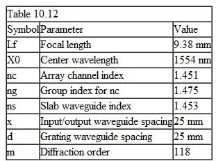 Consider a waveguide grating multiplexer that has the values for the operational variables listed in Table 10.12. (a) Find the waveguide length difference. (b) Calculate the channel spacing Av and the corresponding pass wavelength differential A X. (c) What is the free spectral range for diagonally opposite ports in this device (d ) Letting Q<sub>1</sub>= jx/Lf and 0 o = kx/L f , what is the FSR for j = 2 and k = 8