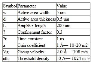 Consider an InGaAsP semiconductor optical amplifier that has the following parameter values: If a 100-mA bias current is applied, find ( a ) the pumping rate R p ( b ) the maximum (zero- signal) gain, ( c ) the saturation photon density, ( d ) the photon density if a l- W signal at 1310 nm enters the amplifier. Compare the results of ( c ) and ( d ).
