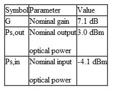 Consider a long-distance transmission system containing a cascaded chain of EDFAs. Assume each EDFA is operated in the saturation region and that the slope of the gain-versus-input power curve in this region is -0.5; that is, the gain changes by ±3 dB for a 6-dB variation in input power. Let the link have the following operational parameters: ( a ) Suppose there is a sudden 6-dB drop in signal level at some point in the link. Find the power output levels after the degraded signal has passed through 1, 2, 3, and 4 succeeding amplifier stages. ( b ) Repeat part ( a ) for a signal-level drop of 12 dB.