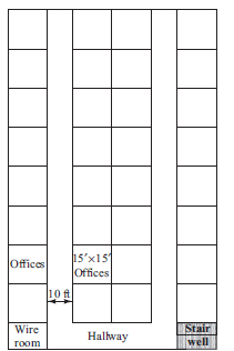 Atwo-story office building has two 10-feet-wide hallways per floor that connect four rows of offices with eight offices per row as is shown in Fig. 13.56. Each office is a 15 feet × 15 feet square. The office ceiling height is 9 feet with a false ceiling hung 1 foot below the actual ceiling. Also, as shown in Fig. 13.56, there is a wiring room for LAN interconnection and control equipment in one corner of each floor. Every office has a local-area network socket on each of the two walls that are perpendicular to the hallway wall. If we assume that cables can be run only in the walls and in the ceilings, estimate the length of cable (in feet) that is required for the following configurations: ( a ) A coaxial cable bus with a twisted-pair wire drop from the ceiling to each outlet. ( b ) A fiber optic star that connects each outlet to the wiring room on the corresponding floor and a vertical fiber optic riser that connects the stars in each wiring room. Fig. 13.56
