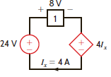 Find the power that is absorbed or supplied by the circuit elements in the network in Fig. E1.5. Figure E1.5