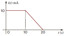 The current that enters an element is shown in Fig. P1.9. Find the charge that enters the element in the time interval 0 t 20 s. Figure P1.9