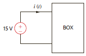 The energy absorbed by the BOX in Fig. P1.15 is shown below. How much charge enters the BOX between 0 and 10 milliseconds Figure P1.15