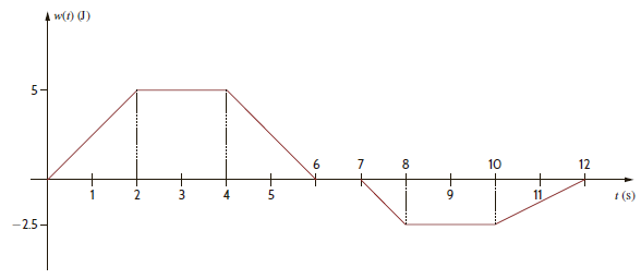 The energy absorbed by the BOX in Fig. P1.17 is given below. Calculate and sketch the current flowing into the BOX. Also calculate the charge which enters the BOX between 0 and 12 seconds. Figure P1.17